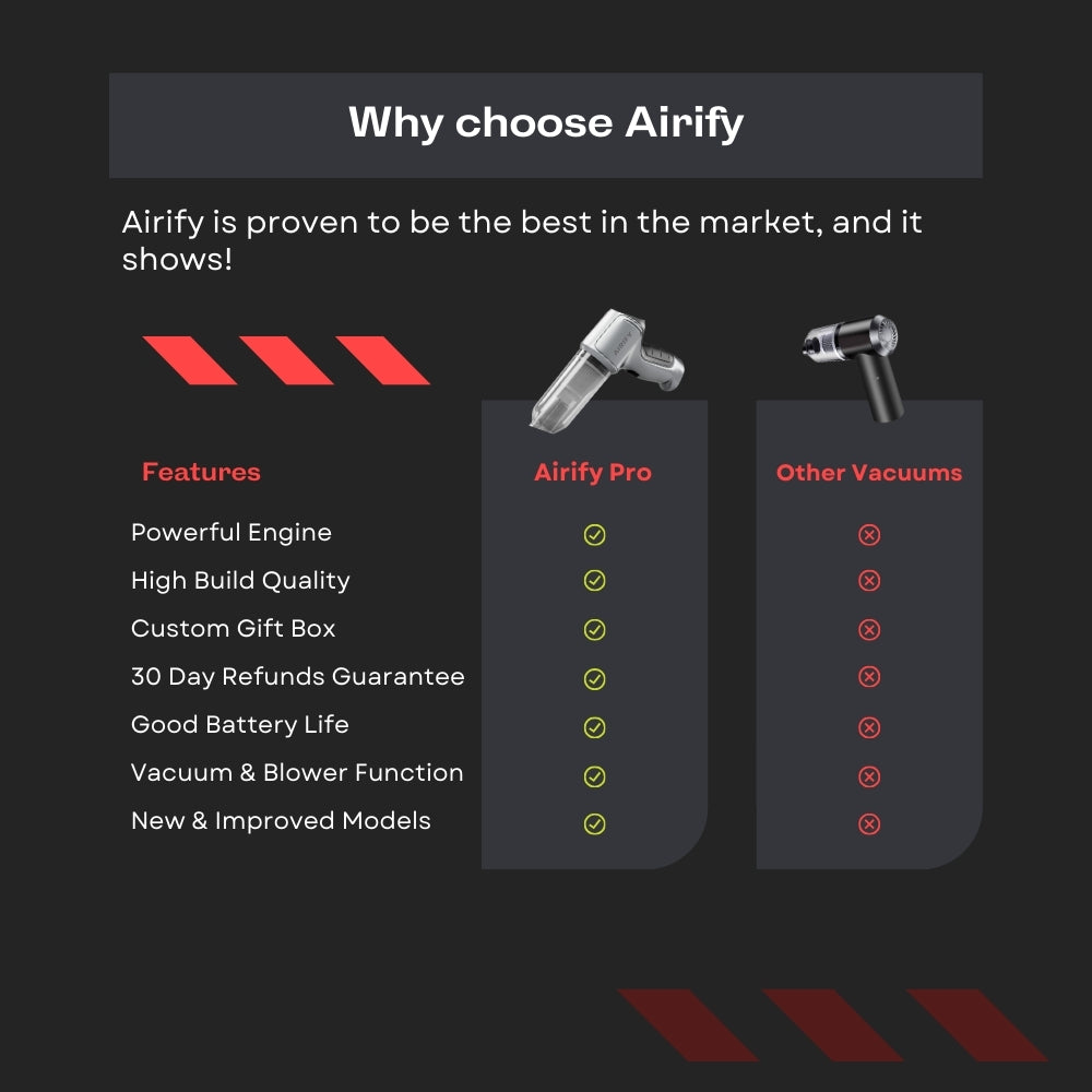 Airify Pro - Souffleur d'air portable/aspirateur de voiture
